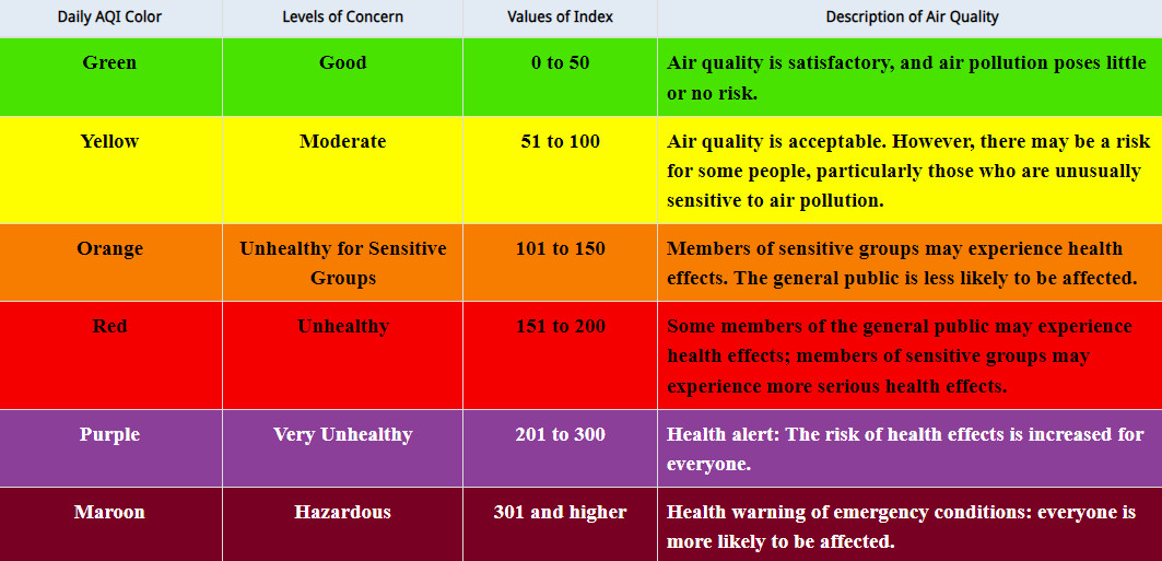 AQI index