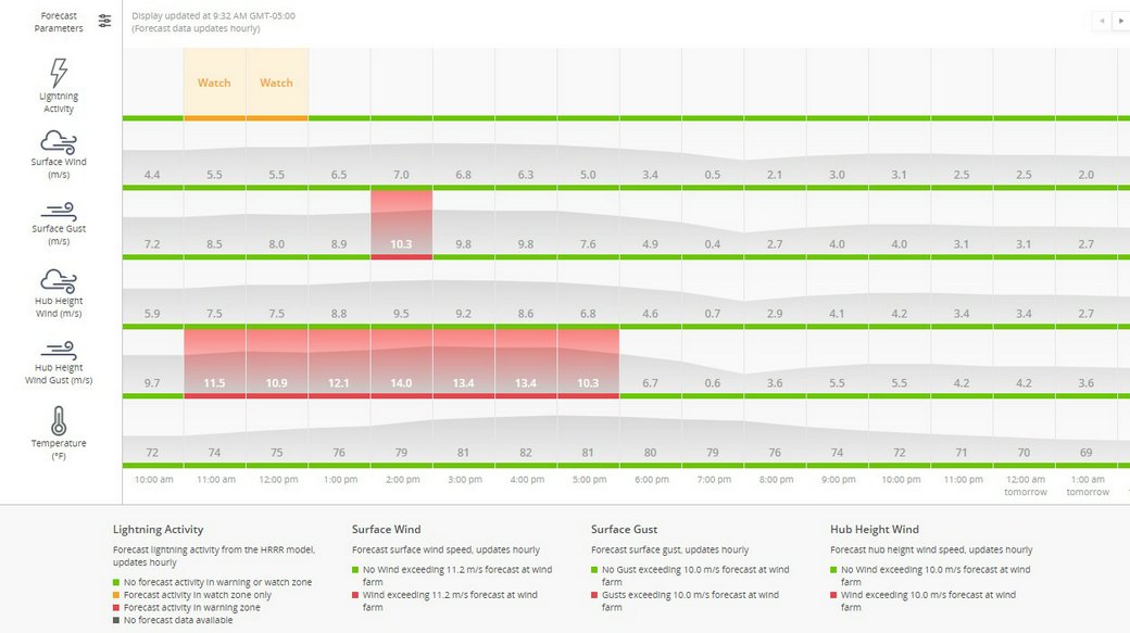 Indji Watch Plan of Day dashboard with hourly lightning forecasts