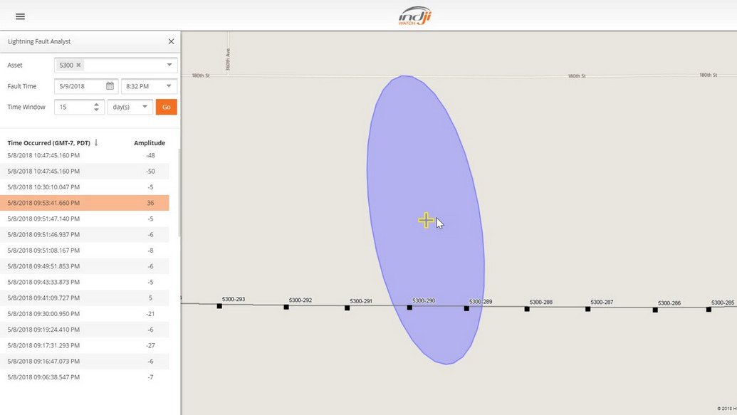 Best utility Lightning Fault Analyst with confidence ellipse