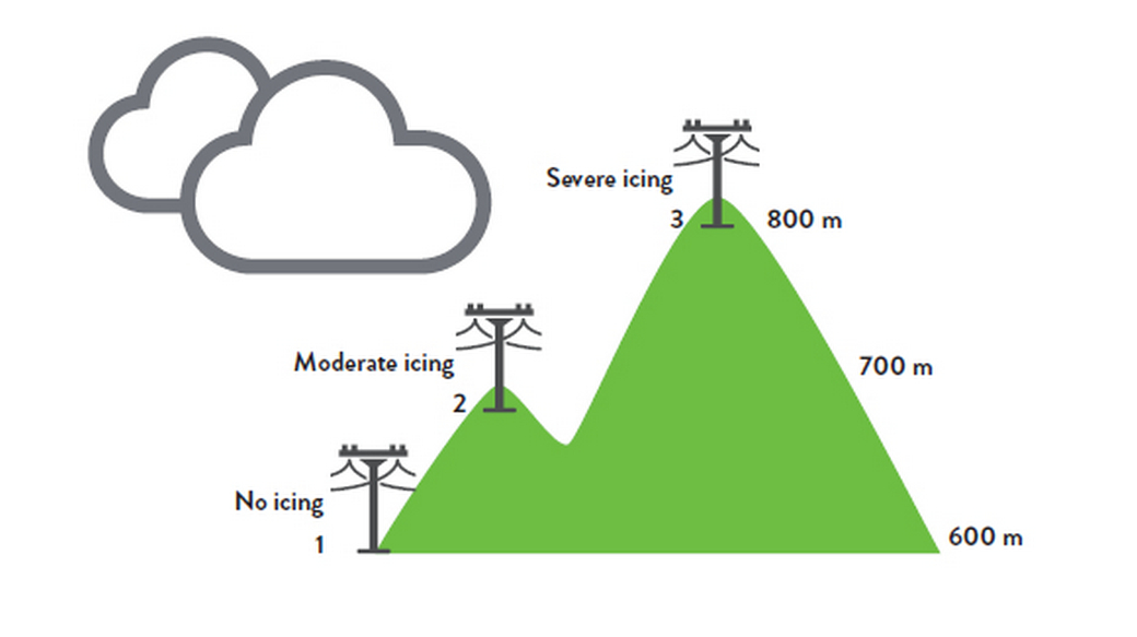 Power lines on elevation drawing