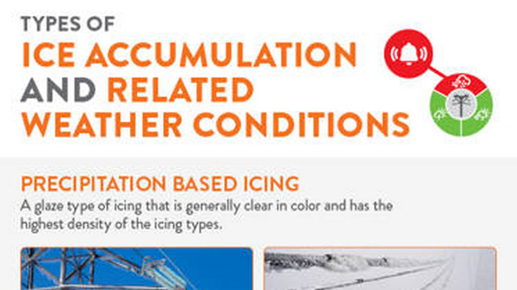 Types of icing