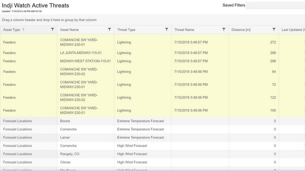 Utilities Threat Window