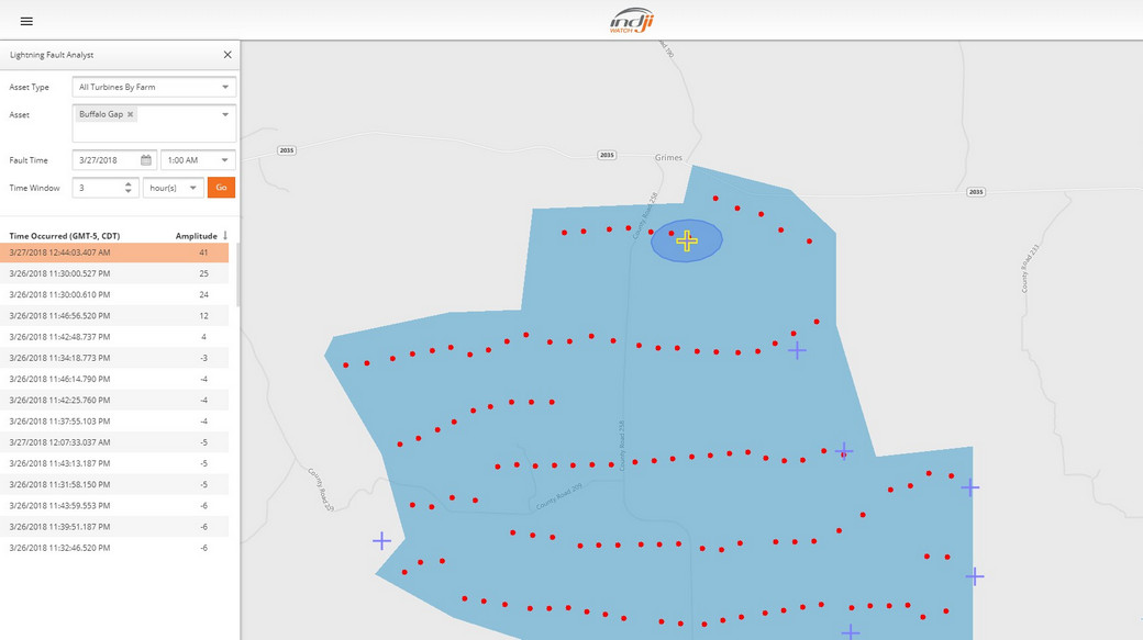 Lightning Fault Analyst