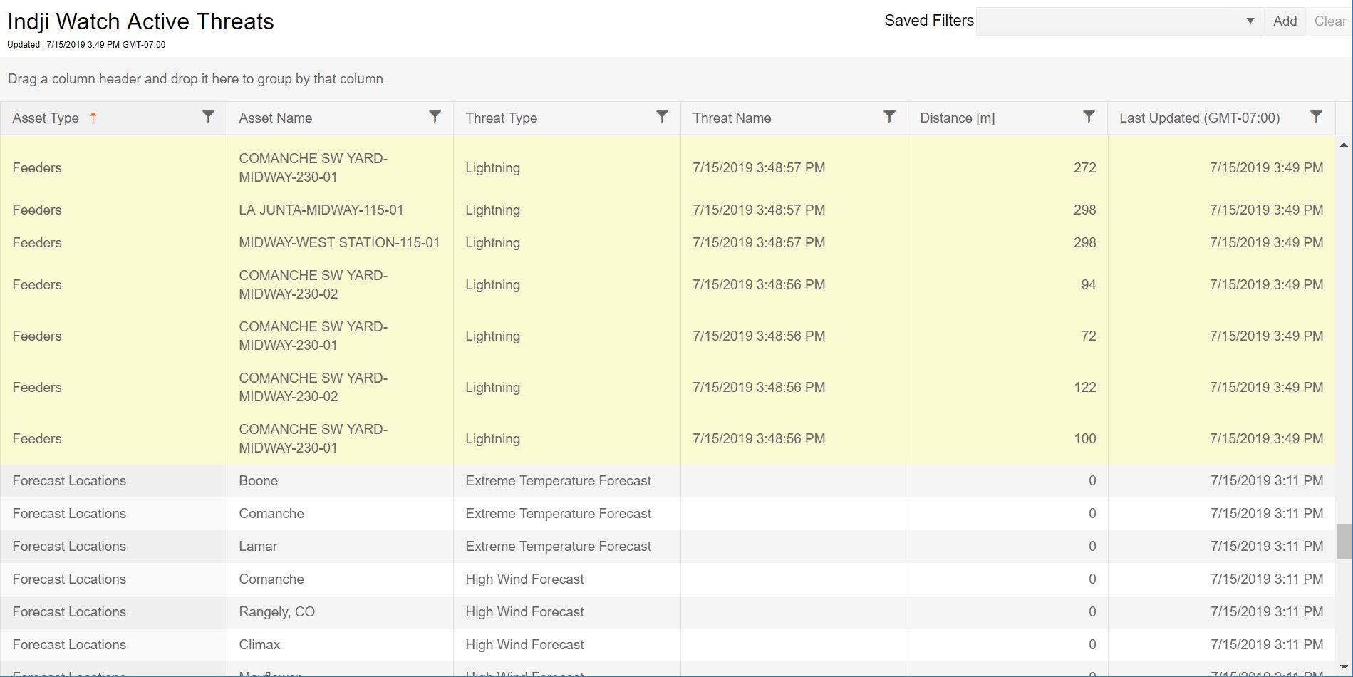 Utilities Threat Window Utilities Threat Window