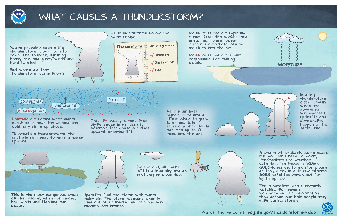 thunderstorm_video_poster thunderstorm_video_poster